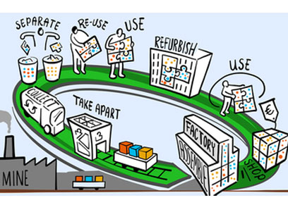 Waste-Management